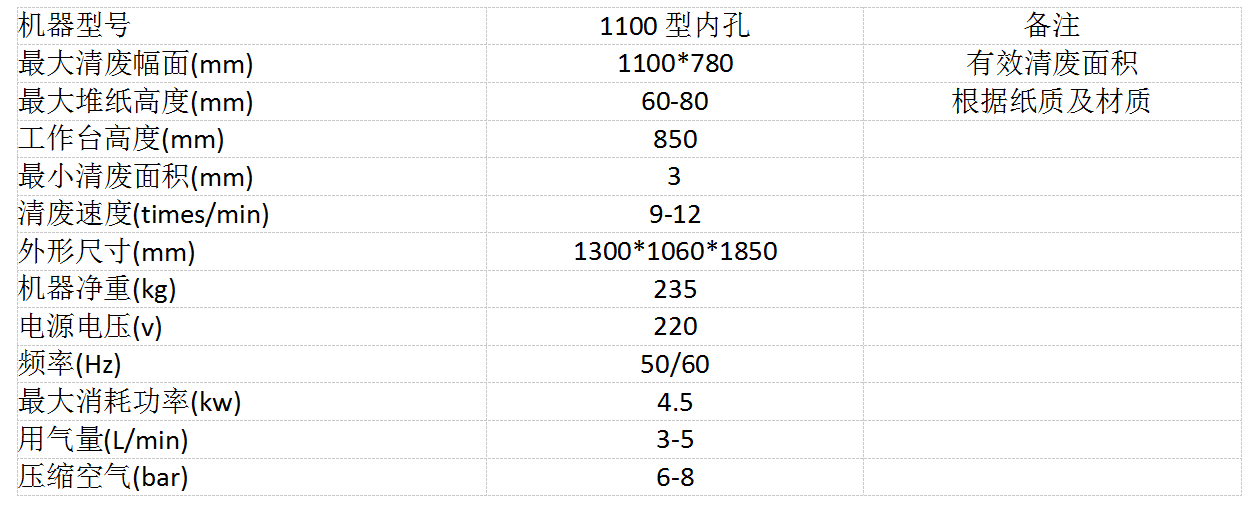 清廢機(jī)