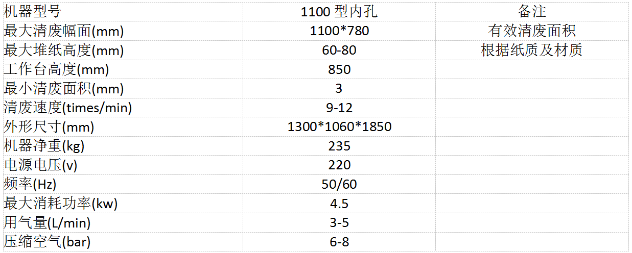 清廢機(jī)