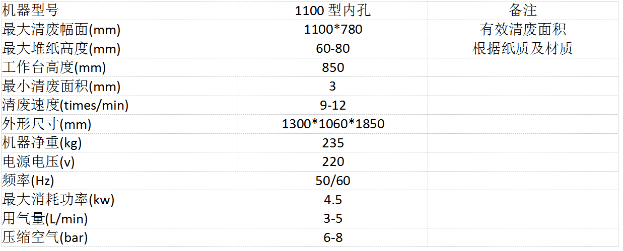 半自動內(nèi)孔清廢機